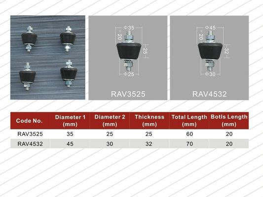 Amplificadores de vibración de caucho de tamaño personalizado para acondicionadores de aire